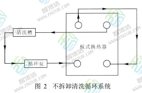 重庆换热器片清洗