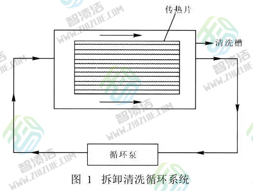 重庆换热器片清洗