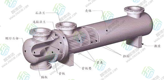 冷凝器的这些知识你知道吗？