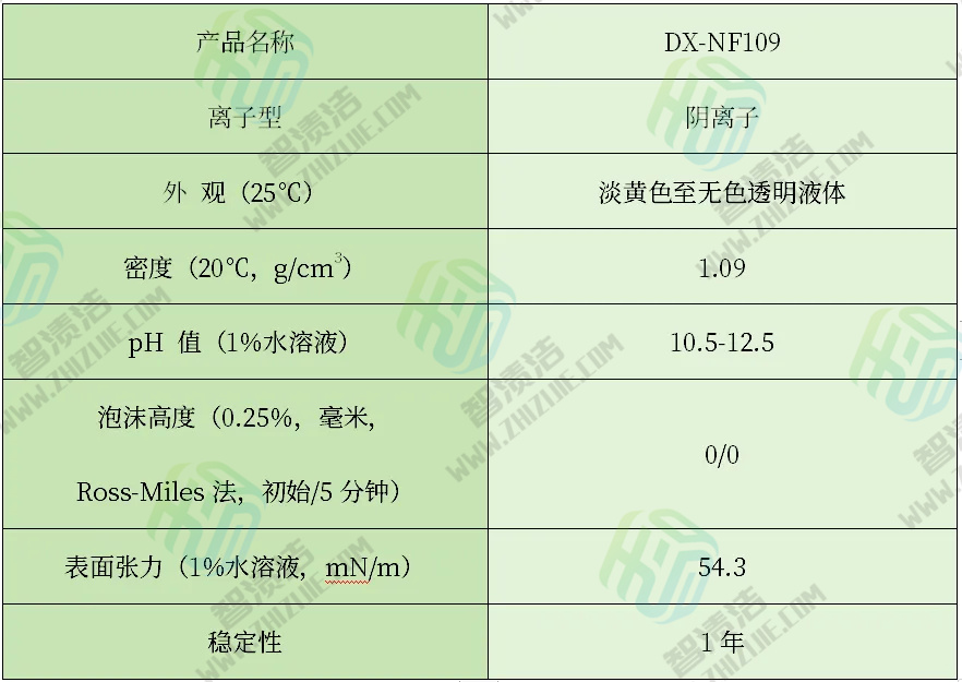 重庆工业清洗|喷淋清洗的应用及产品推荐