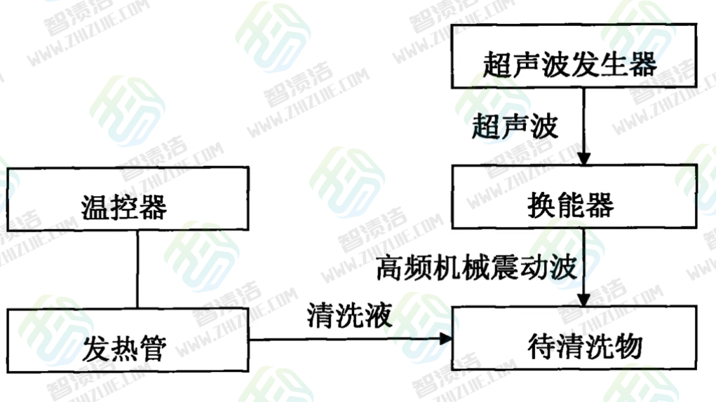 新能源“三电系统”压铸件清洁度的重要性及优化措施