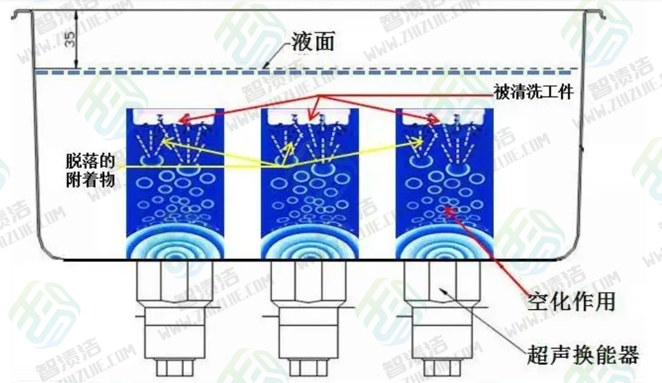 新能源“三电系统”压铸件清洁度的重要性及优化措施