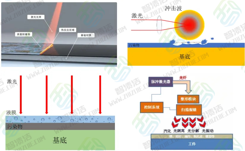 激光清洗：传统工业清洗的“颠覆者”