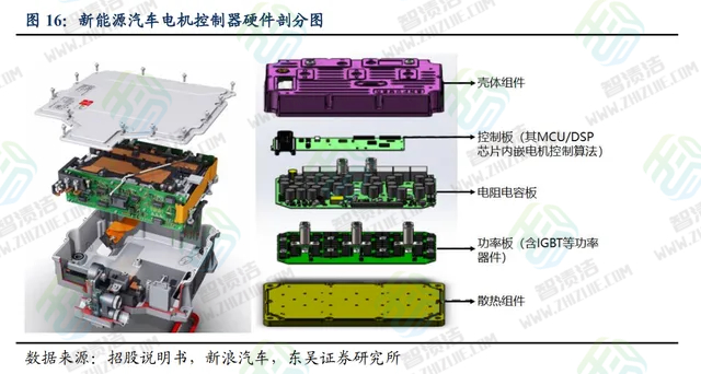 超声波清洗：新能源电控系统零部件制程的清洁专家！