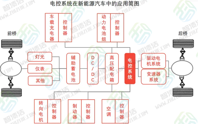 超声波清洗：新能源电控系统零部件制程的清洁专家！