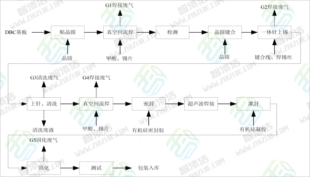 超声波清洗：新能源电控系统零部件制程的清洁专家！