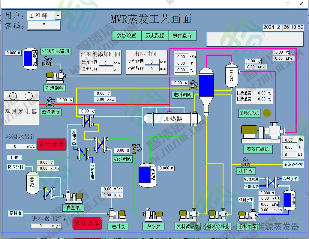 工业清洗废水如何选择蒸发器