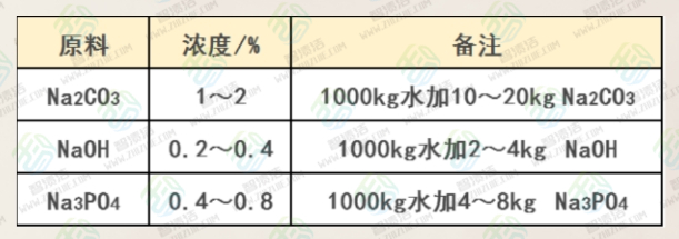 重庆锅炉有垢，如何“洗白白”