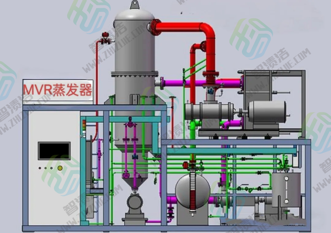 蒸发器(MVR)常见问题解读（上）