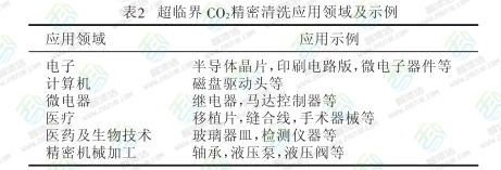 DSJet干冰雪超临界清洗在芯片半导体行业应用