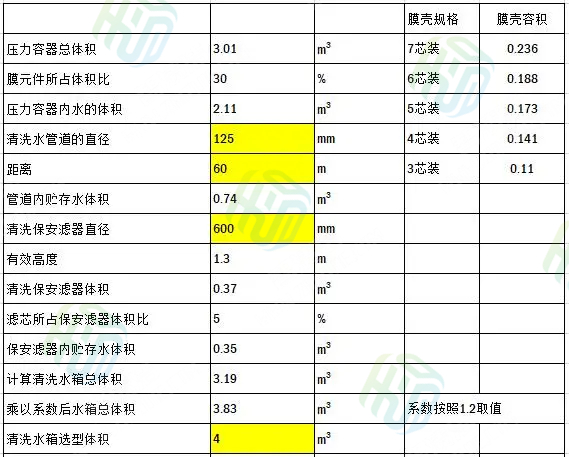 反渗透化学清洗装置计算配置