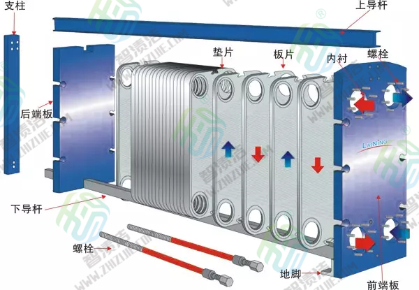 板式换热器的安装、使用与维修（上篇）