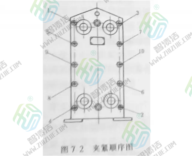 板式换热器的安装、使用与维修（上篇）