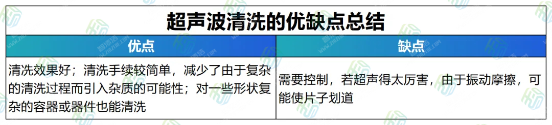 超声波清洗及化学清洗实例