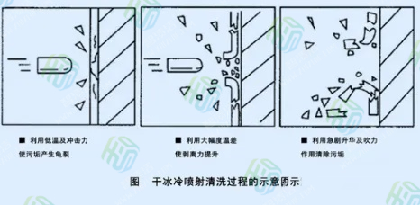 DSJet干冰清洗配电柜：带电无损清洗技术的应用