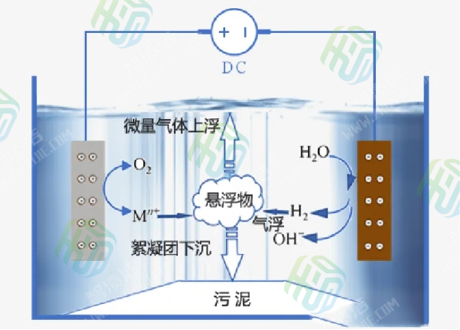 电化学技术助力循环水除垢减排（上篇）