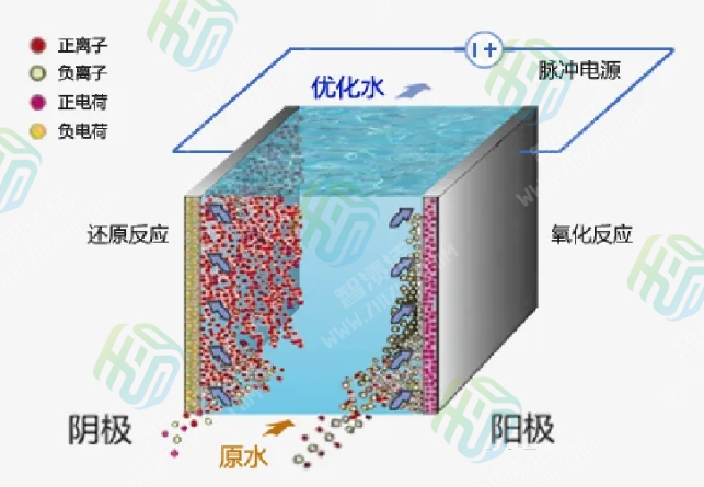 电化学技术助力循环水除垢减排（上篇）