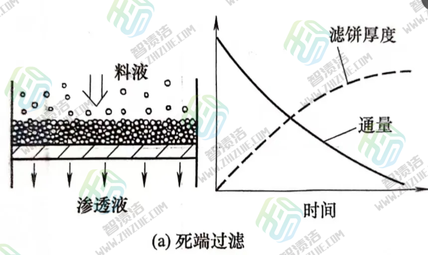 膜清洗怎么做-超滤膜清洗（上篇）