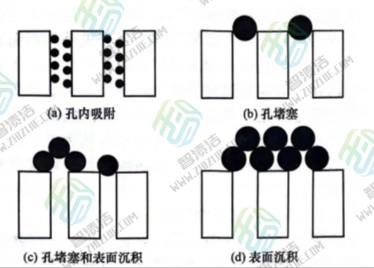 膜清洗怎么做-超滤膜清洗（下篇）