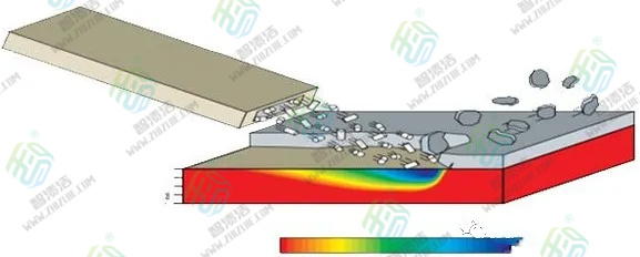 DSJet干冰清洗FPC柔性线路板,颠覆传统清洗方式