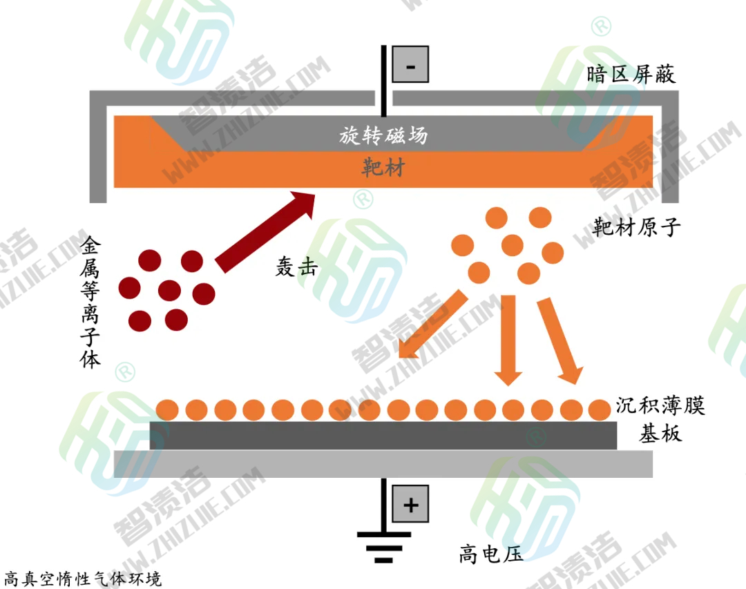 超声波清洗技术：增强靶材表面处理质量，提升薄膜制备一致性与均匀度