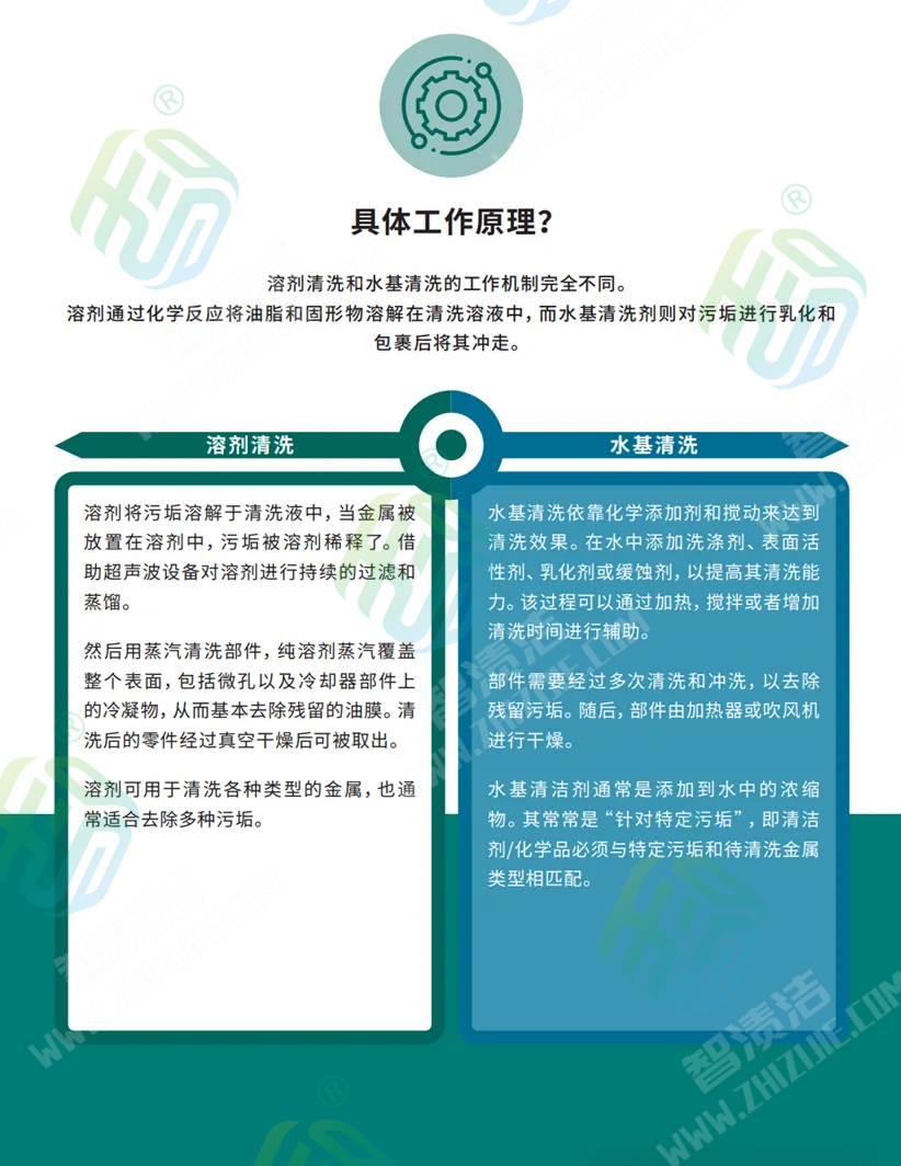 溶剂清洗VS水基清洗——金属清洗的终极对决？（一）