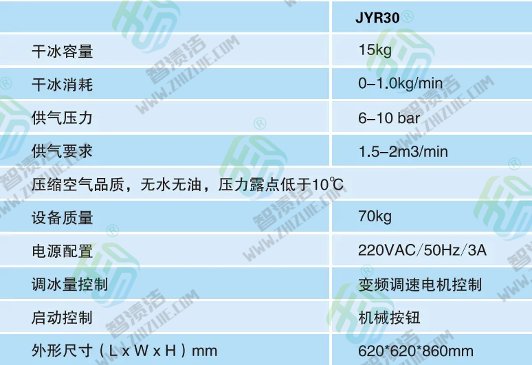 工业级干冰清洗机 | 专为PU模具清洗定制，在线清洗，方便、环保、高效，减少人工成本