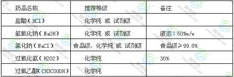 EDI设备的化学清洗及再生详解