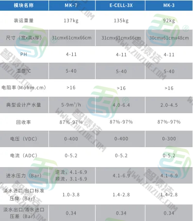 EDI设备的化学清洗及再生详解