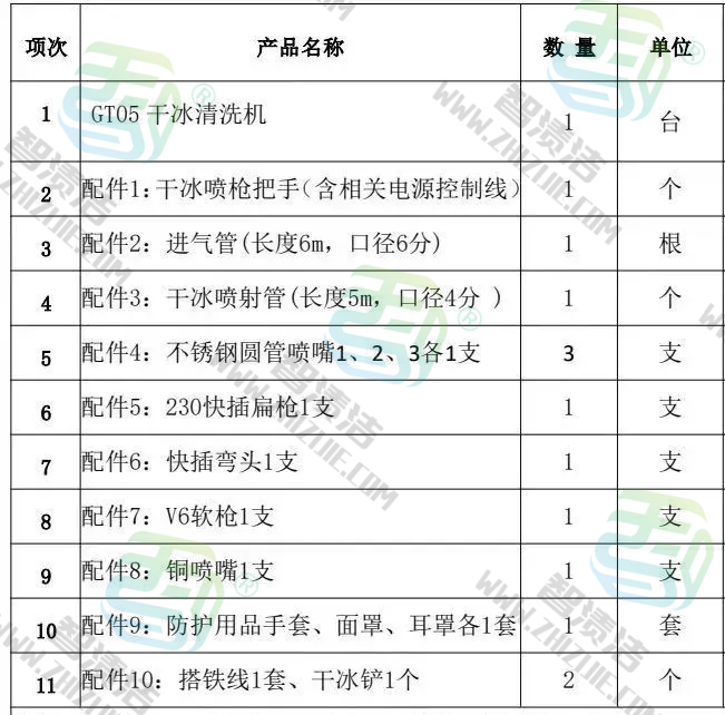 聚氨酯联盟商城推荐 | 干冰清洗机GT05/GT10